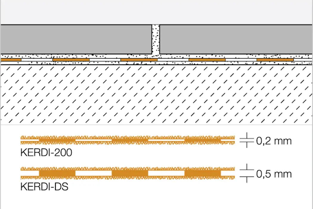 Schluter KERDI
